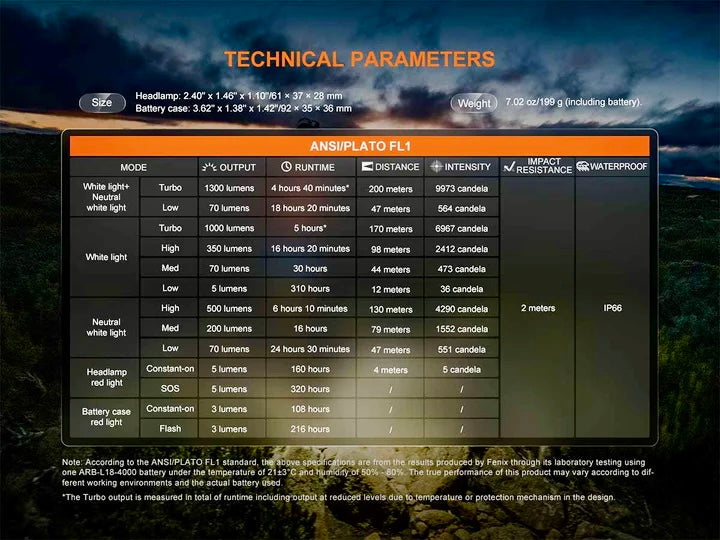 Load image into Gallery viewer, *NEW* Fenix HP12R-T Headlamp* w/ FREE Helmet Mount