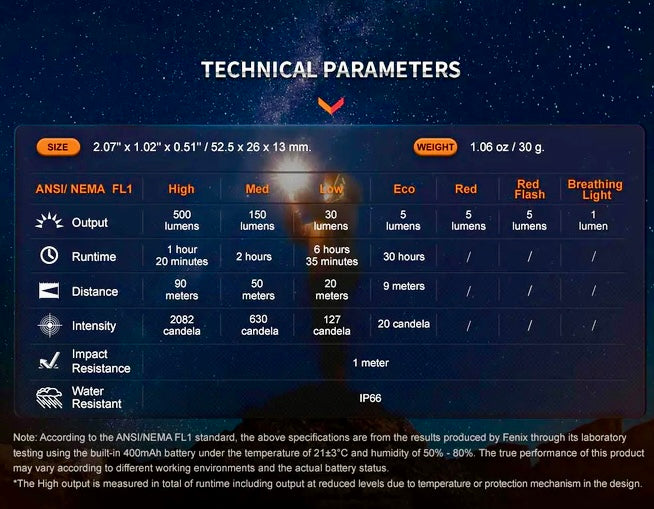 Load image into Gallery viewer, Fenix E03R V.2 Keychain Light* w/ FREE Nano Mount