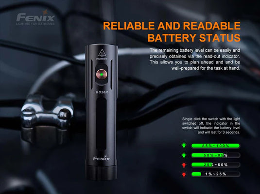 Fenix Bike Light Combo (BC26R/BC05R)