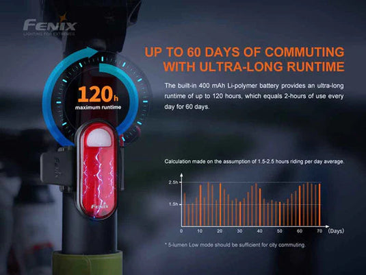 Fenix Bike Light Combo (BC26R/BC05R)