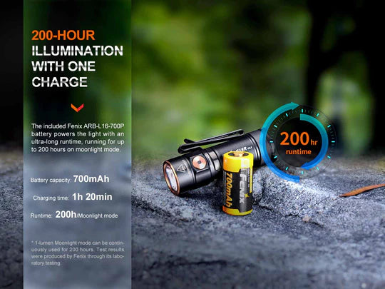 Load image into Gallery viewer, Fenix E18R V.2 Micro EDC Light* w/ FREE Mount