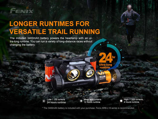 Load image into Gallery viewer, Fenix HM65R-DT Headlamp* w/ FREE Helmet Mount