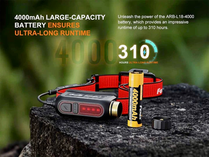 Load image into Gallery viewer, *NEW* Fenix HP12R-T Headlamp* w/ FREE Helmet Mount
