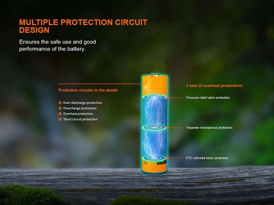 Fenix Li-on USB Rechargeable Batteries*
