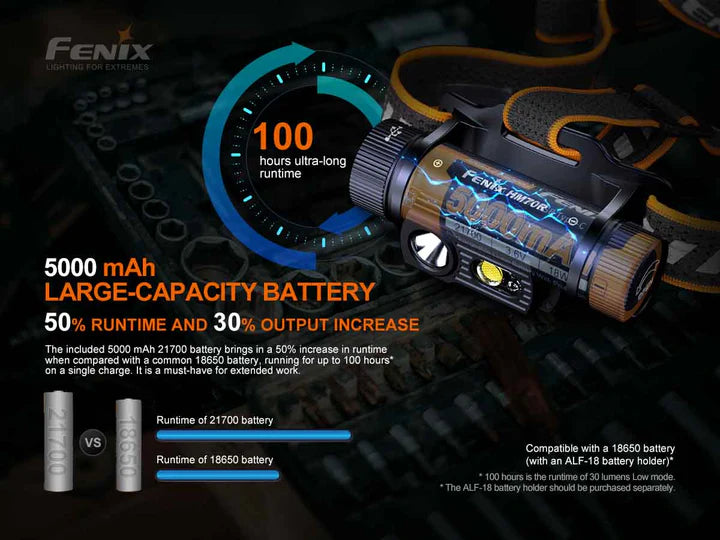 Load image into Gallery viewer, *NEW* Fenix HM70R Headlamp* w/ FREE Helmet Mount
