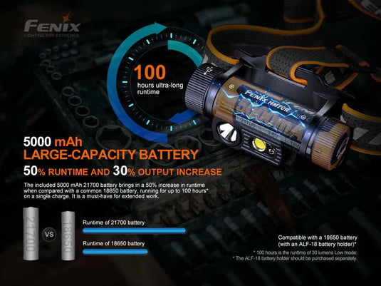 *NEW* Fenix HM70R Headlamp* w/ FREE Helmet Mount