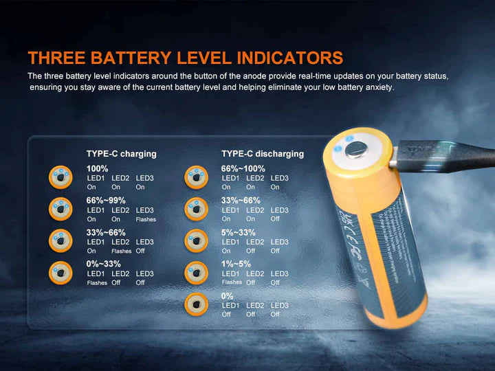 Load image into Gallery viewer, Fenix Li-on USB Rechargeable Batteries*

