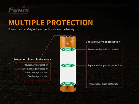 Fenix Li-on USB Rechargeable Batteries*