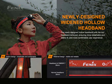 Load image into Gallery viewer, Fenix HM65R Ultra Trail Headlamp* w/ Helmet Tiedown Kit