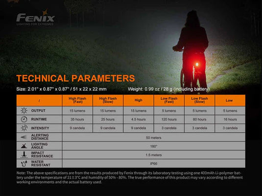 Fenix 2024 Holiday Bike Light BOGO*